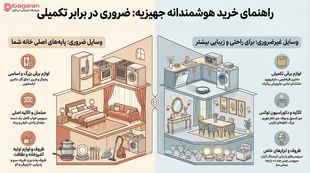 لیست جهیزیه کامل عروس