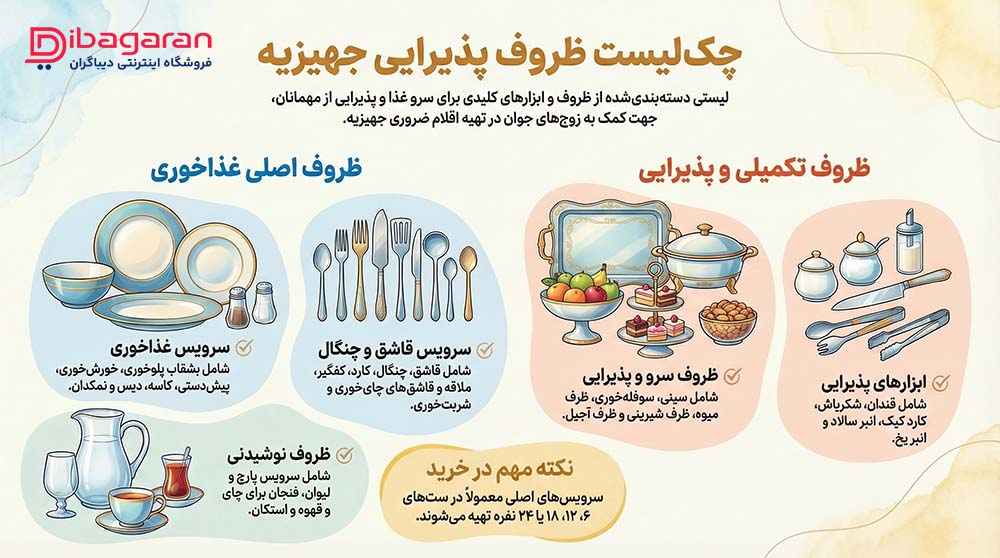 چک لیست ظروف پذیرایی جهیزیه