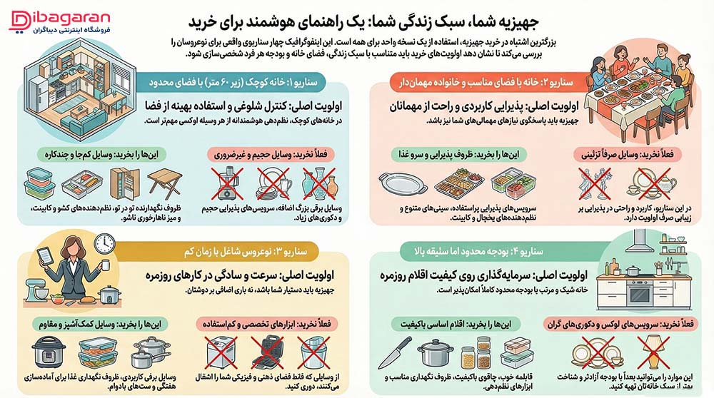 لیست شخصی سازی شده خرید جهیزیه